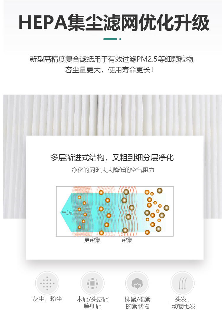 適用于Dyson戴森戴森HP00/01/02/03/DP01/03無葉風(fēng)扇濾網(wǎng)濾芯