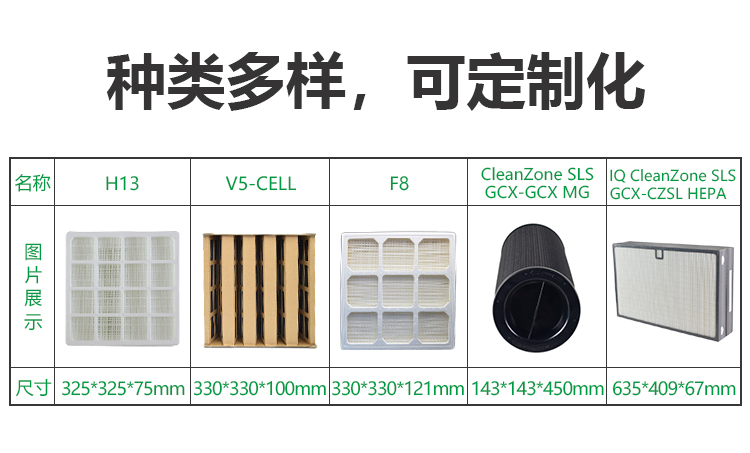 適用 GC Series 二層活性炭濾網(wǎng)